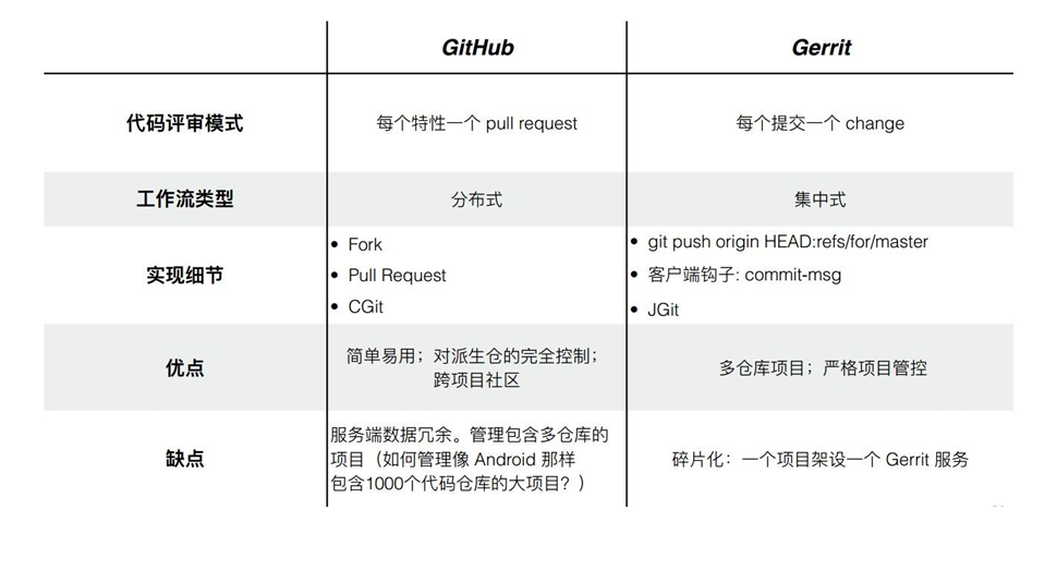  带你读《代码管理实践10讲》——二、新一代高效Git协同模型AGit-Flow详解