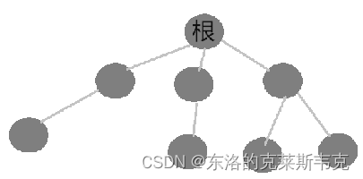 【数据结构】二叉搜索树——高阶数据结构的敲门砖