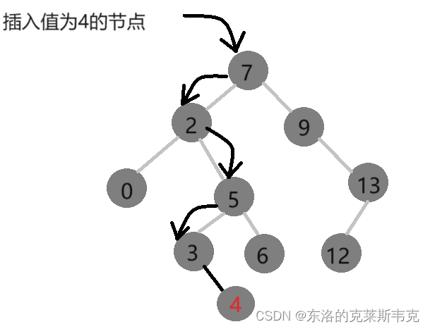 【数据结构】二叉搜索树——高阶数据结构的敲门砖