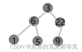 【数据结构】二叉搜索树——高阶数据结构的敲门砖