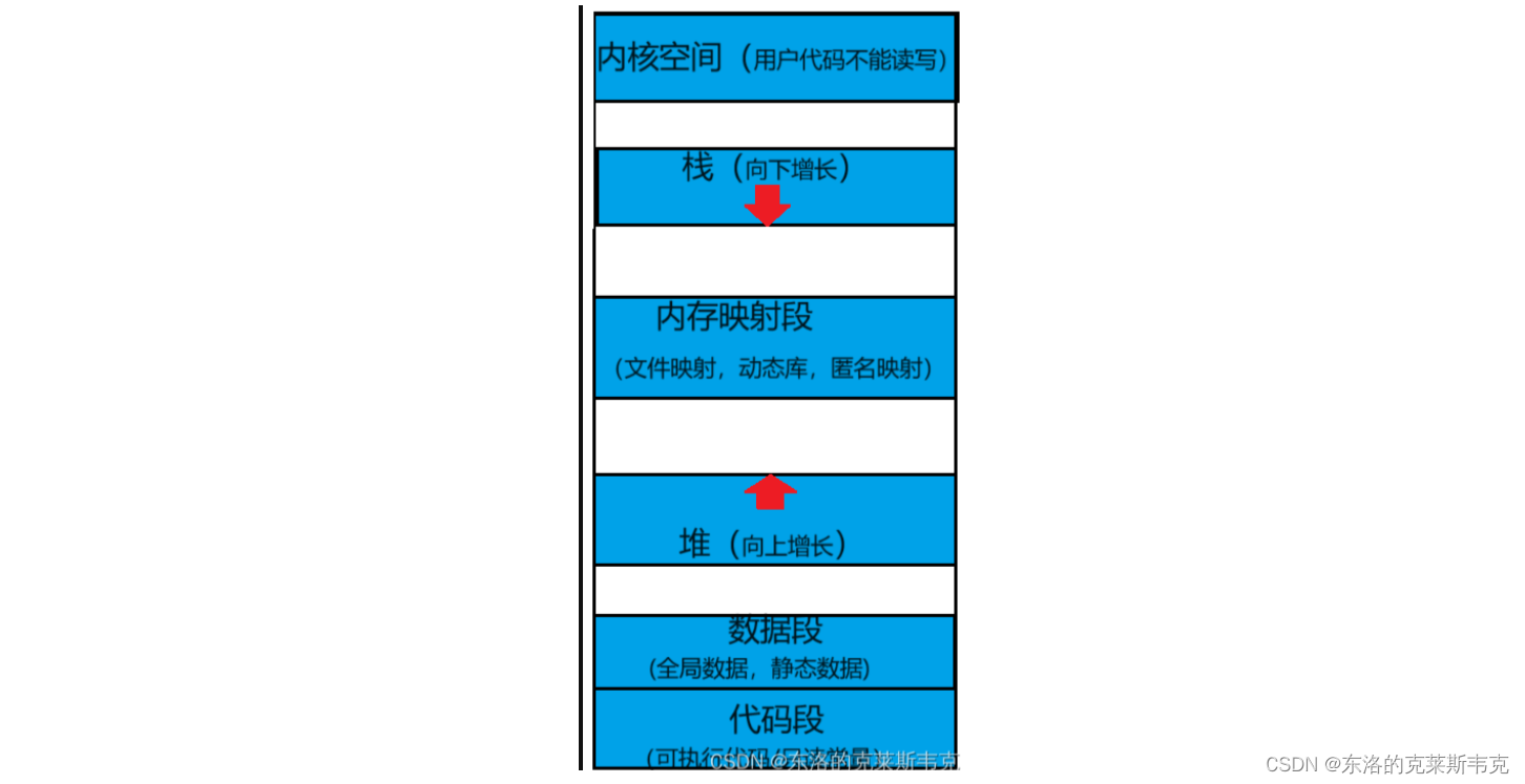 【Linux】对共享库加载问题的深入理解——基本原理概述