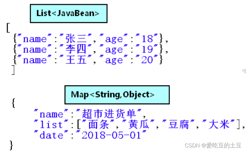 Javascript知识【JSON】