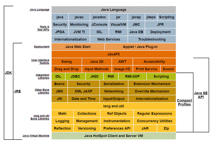 【JVM进阶之路】一：Java虚拟机概览