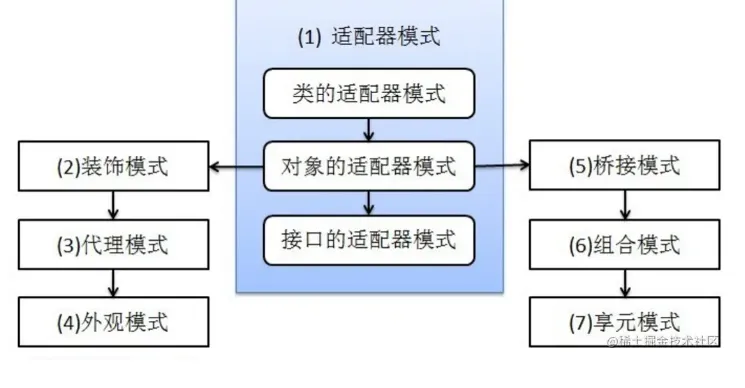 微信截图_20220517191308.png