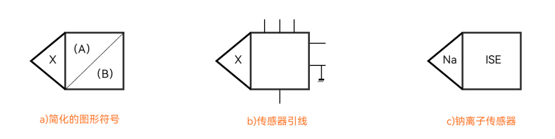 传感器的图形符号2.png