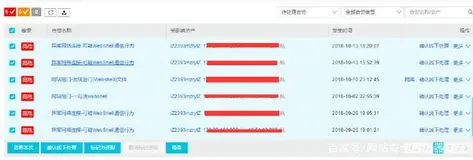 阿里云提示网站后门发现后门(Webshell)文件的解决办法