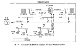 能量收集通信 | 带你读《5G系统关键技术详解》之五