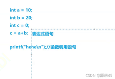 (分支语句与循环语句p1) C语言从入门到入土（入门篇）（一）