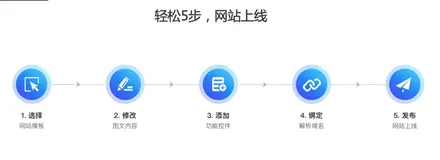云.速成美站概述