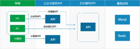 Walker充电桩物联网云平台 3.1
