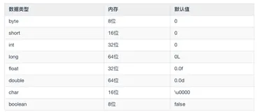 都说变量有七八种，到底谁是 Java 的亲儿子（一）