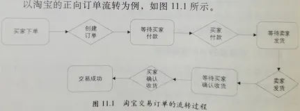 一篇文章搞懂数据仓库：三种事实表（设计原则，设计方法、对比）