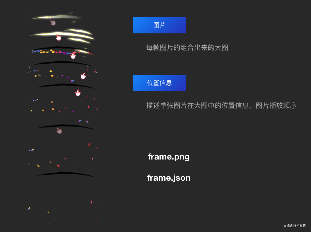 所有前端都要看的2D游戏化互动入门基础知识-鸿蒙开发者社区