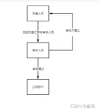 一个BUG导致3000万损失！涉及资金交易的功能该如何做好测试和项目管理