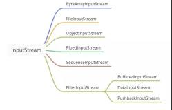 InputStream 和 OutputStream 基础