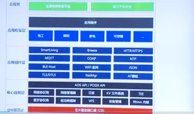端云一体WIFI＆BLE Combo SDK架构|学习笔记