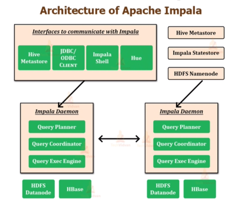 Impala 如何高效查询 OSS 数据 | 学习笔记
