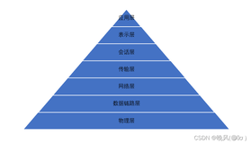 （*长期更新）软考网络工程师学习笔记——Section 1 物理层和数据通信（上）