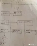 【软件测试基础理论】α测试 β测试 和灰度测试？