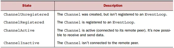 【Netty】ChannelHandler和ChannelPipeline
