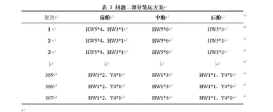 基于启发式算法与单目优化和马尔科夫模型的进出口公司的货物装运策略——整数线性规划 随机模拟（二）