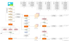 Yolo系列 | Yolov4v5的模型结构与正负样本匹配