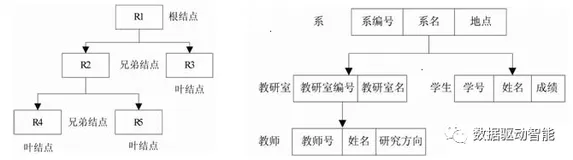 数据模型建设最佳实践和思考