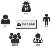 10分钟搭建MySQL Binlog分析+可视化方案