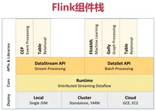 大数据开发笔记（九）：Flink综合学习）（一）