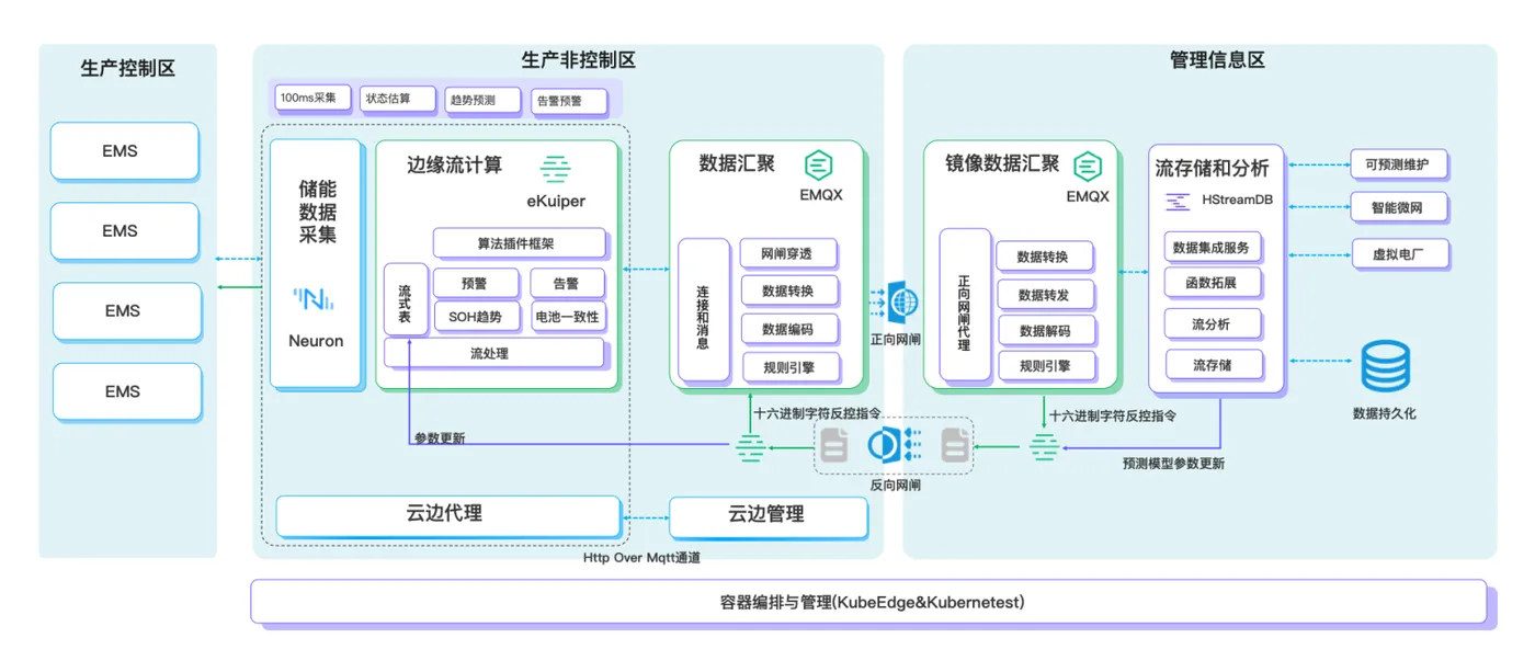 云边协同可预测维护系统架构.png