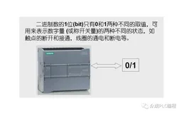 西门子S7-1200的数据存取方式有哪些？