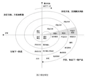 不止中台：全面的架构演进趋势和方法（2）