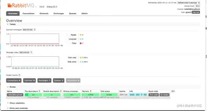 RabbitMQ 的监控