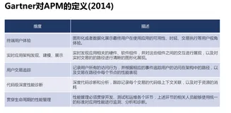 APM 组件选型