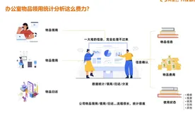 低代码学堂-day 1|学习笔记
