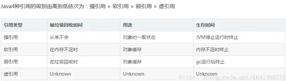 Java中的引用类型（强引用、软引用、弱引用、虚引用）介绍，示例WeakHashMap的使用【享学Java】（下）