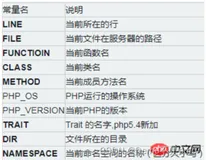 一篇文章看懂php中的变量与计算