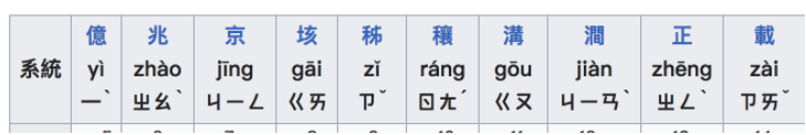 中文计数法亿兆京垓秭穰沟涧正载