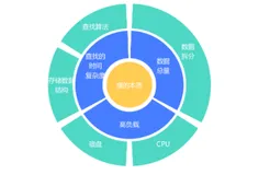 后端思维之数据库性能优化方案(一)
