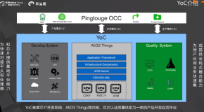 YoC 基础软件平台应用介绍 | 学习笔记