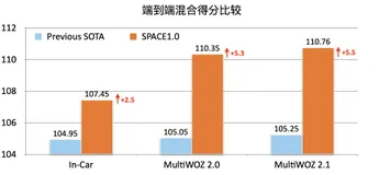 将人类知识注入预训练模型，让AI“更聪明”