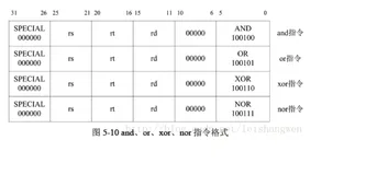 CPU-逻辑移位操作与空指令说明