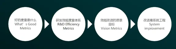 设定北极星指标——数据驱动效能改进| 学习笔记