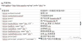 Shiro第三篇【授权过滤器、与ehcache整合、验证码、记住我】（一）
