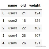DataFrame多表合并拼接函数concat、merge参数详解+代码操作展示