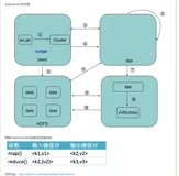 使用MapReduce计算用户流量使用情况