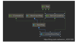 JDK集合源码之LinkedHashMap解析