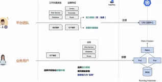 KubeVela 项目和能力简介 | 学习笔记