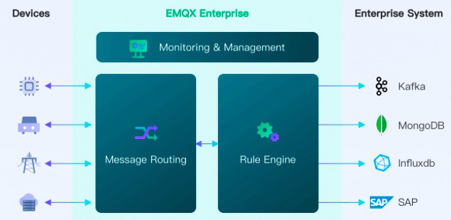 EMQX +计算巢：构建云上物联网平台，轻松实现百万级设备连接