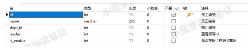 Mysql常用sql语句（23）- update 修改数据